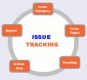 Issue Tracking