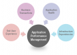 Application Performance Management (APM) Training in Saudi Arabia