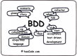 Behavior Driven Development (BDD) Training in Saudi Arabia