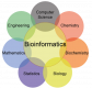 Bioinformatics Training in Saudi Arabia