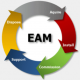 Enterprise Asset Management (EAM) Training in Saudi Arabia