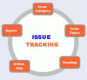 Issue Tracking Training in Saudi Arabia