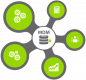 Image for the Master Data Management (MDM)