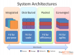 Systems Architecture Training in Saudi Arabia
