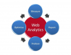 Web Analytics Training in Saudi Arabia